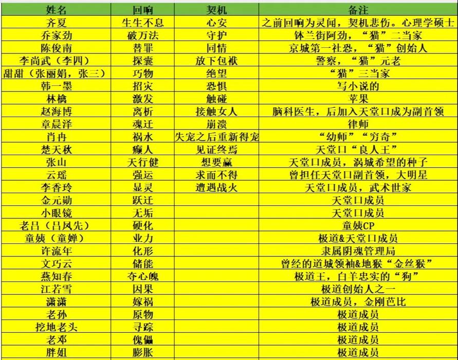 命悬绝境回响和终成绝响分别指什么？