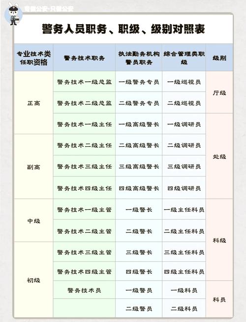 警察职业适合哪些特殊命格？特殊命格对警察职业是好是坏？