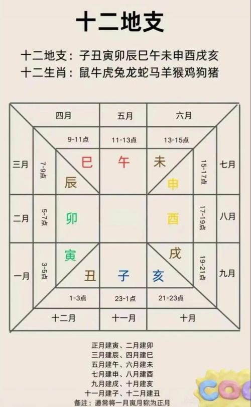 农历正月究竟对应公历的哪个月份？正月生辰的人命运如何？