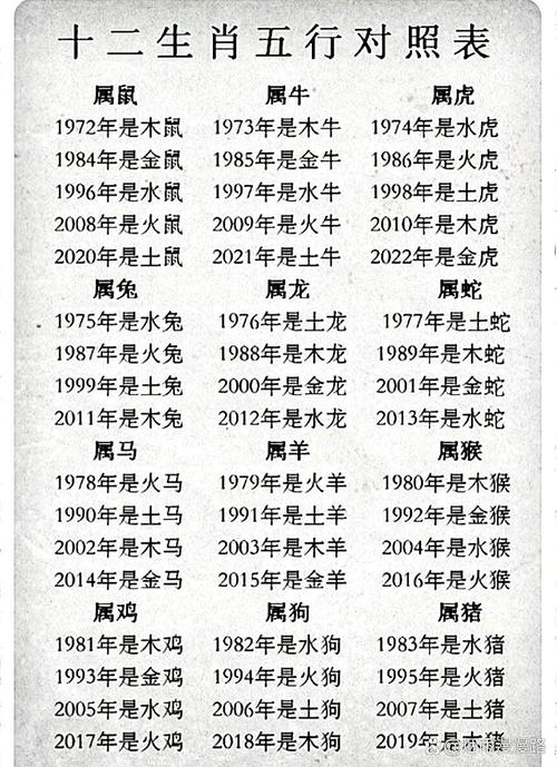 阴历96鼠属什么命？鼠的年份是哪一年？