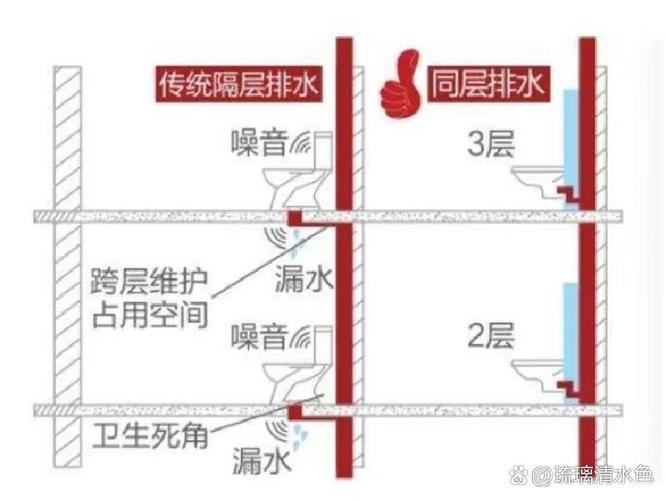 高层住宅下水口位置对风水有影响吗？