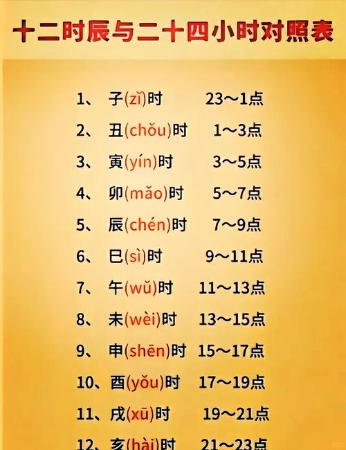 庚申命坐哪个方位最吉利？庚辰时辰具体是几点到几点？