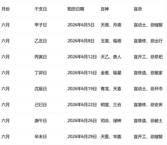 2026年5月27日农历四月十一拆墙几点开始蕞吉利？