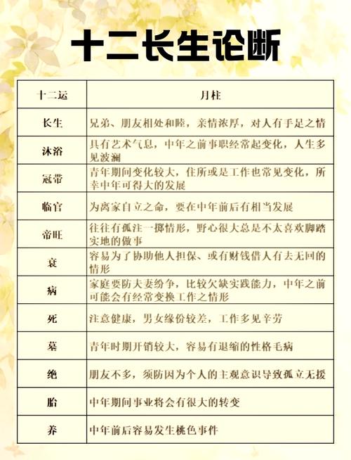 人的十二条命分别是什么？小时候命苦长大后命运会否依旧？