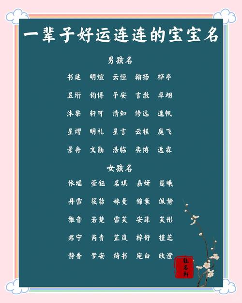 2026年出生的宝宝，取一个寓意一生吉祥的名字，有没有什么好的建议呢？