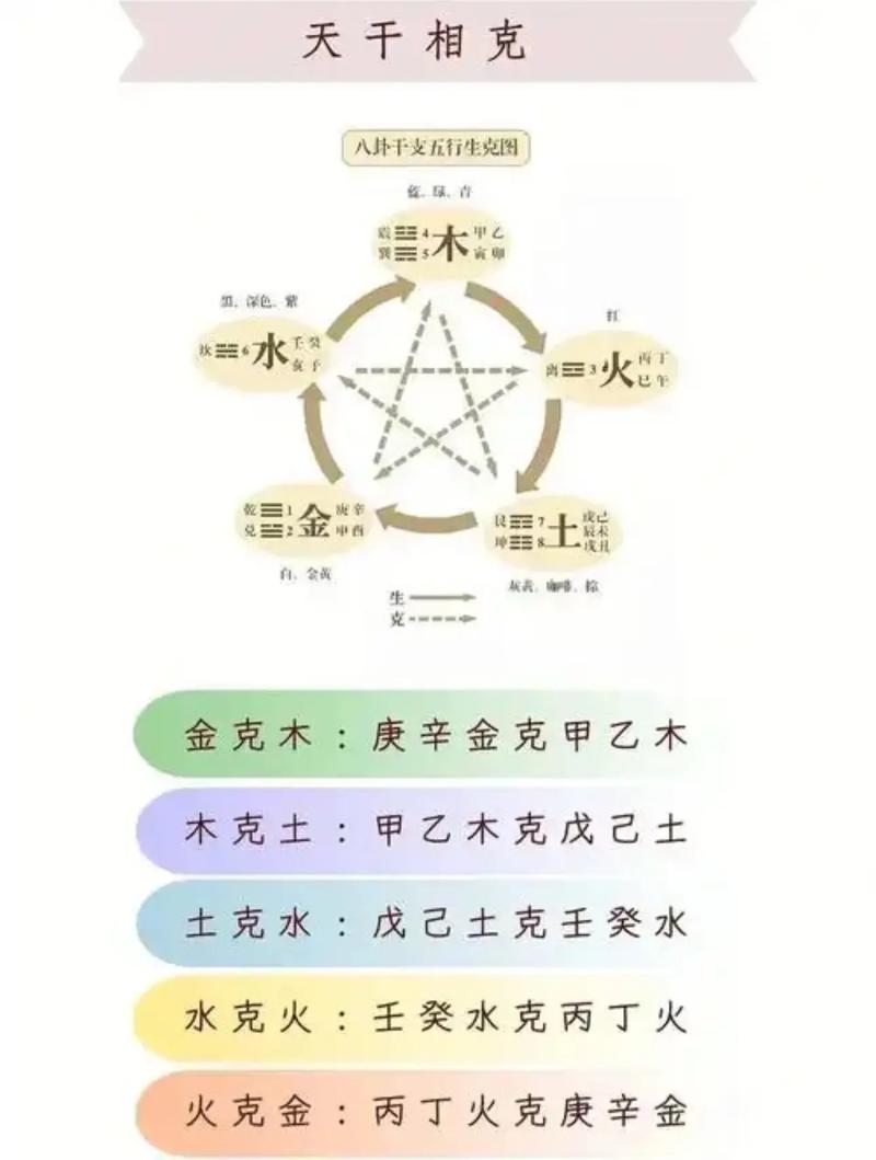 五行命相克的人适合养蜂吗？养蜂对五行命有何要求？