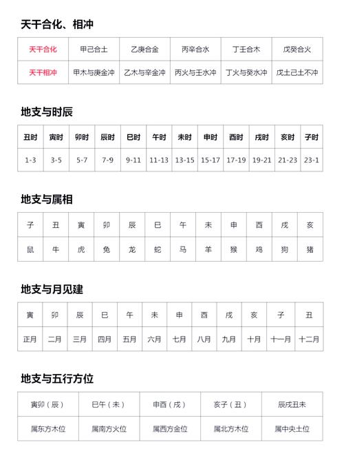 命理天干五行属什么命，五行命看是依据天干还是地支？