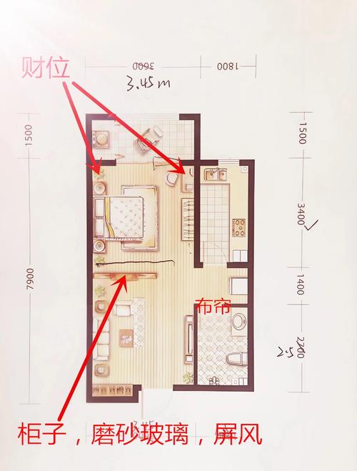 投资不挣钱，是不是与风水布局有关联呢？