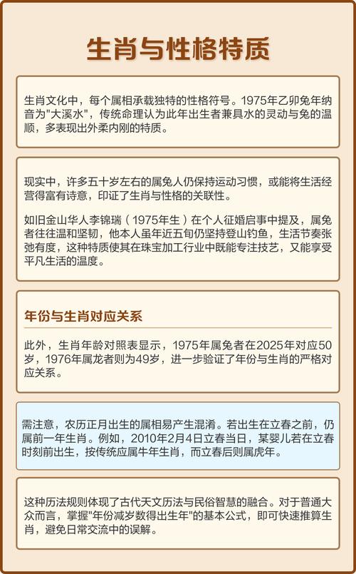 今年50岁属什么命，52岁出生的人又是什么命呢？