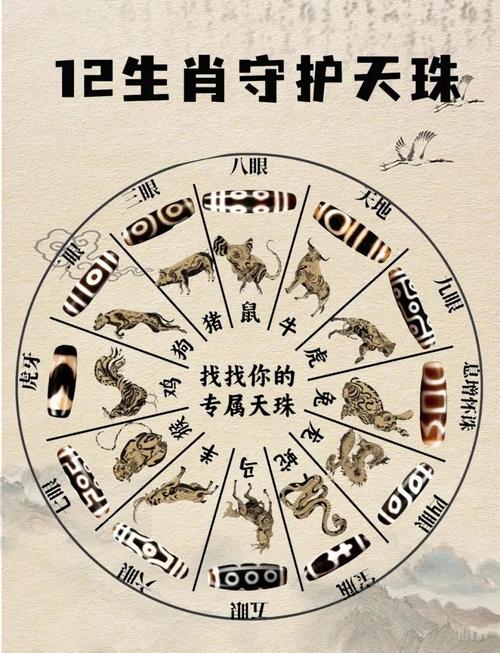 天上火命适合佩戴什么天珠？十二生肖应配戴哪种天珠？