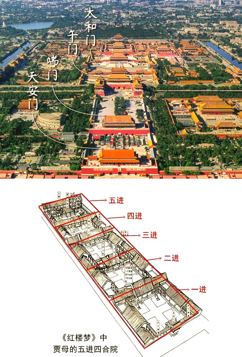 北京故宫的建筑布局中，有哪些风水讲究值得探究？