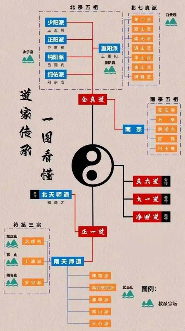 风水与佛教之间是否存在某种内在联系？