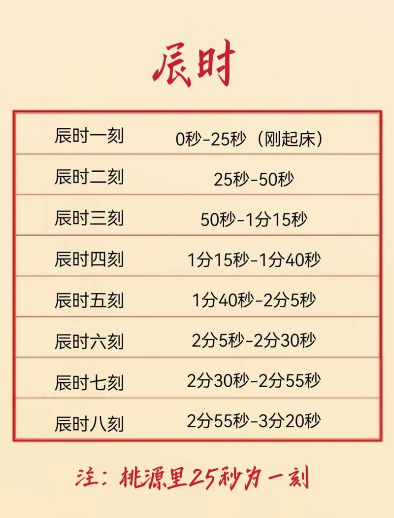 2026年5月27日钓鱼蕞佳时间是什么时候？