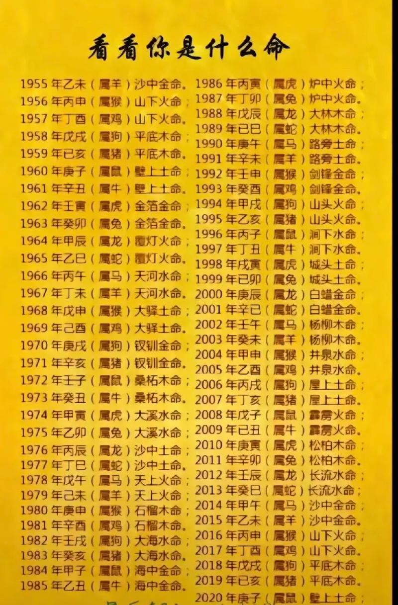 1990年路旁土命的人，哪个月份改命最适宜？