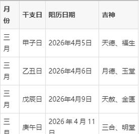 2026年4月30日适合下葬吗？这天黄历上标注是下葬吉日吗？