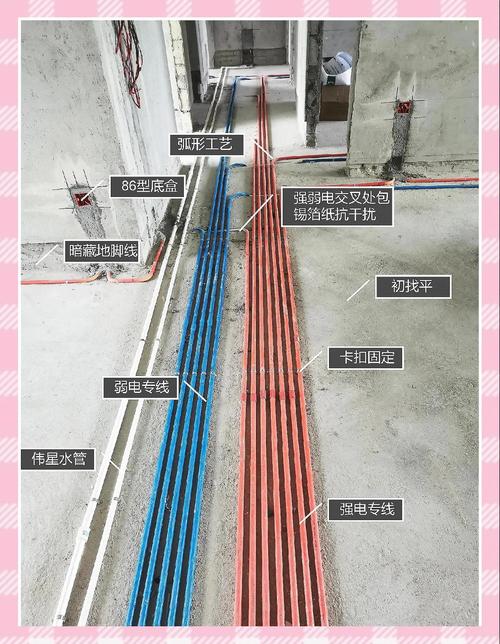 门口放置电线，符合安全规范和水电布局要求吗？