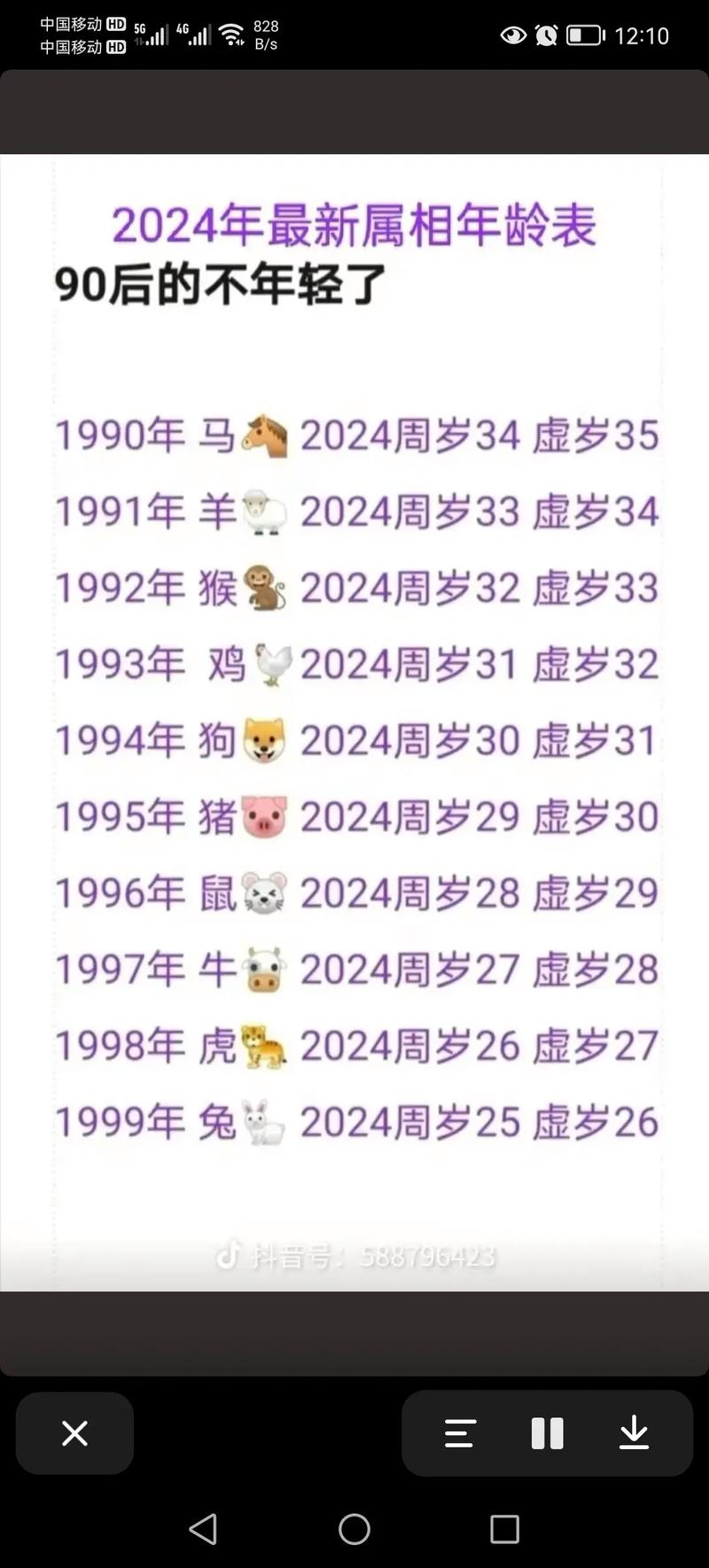 农历1992年四月十四出生的人是什么命？1992年农历四月二十的命是什么？