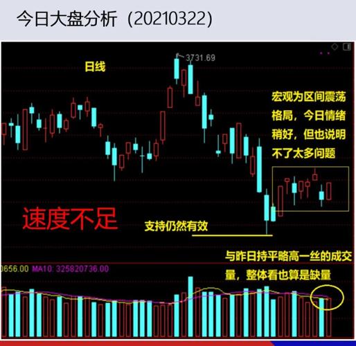 风水真的无法准确预测股市走势吗？
