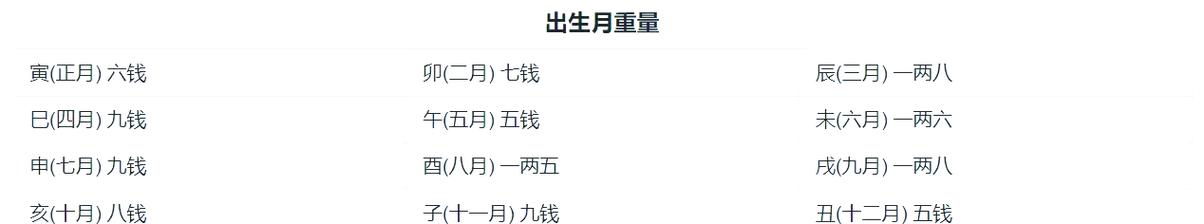 秤命法中回收三两七和八两分别代表什么命？