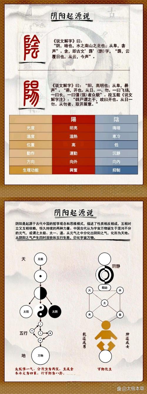 人的阳气究竟是什么命之根本的基石？