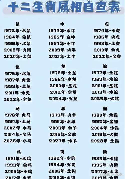 壬辰年属什么生肖？什么命？对应的五行是什么？