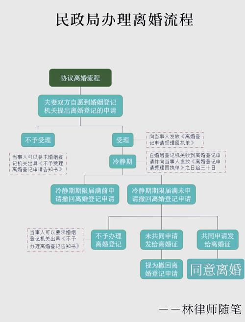 2026年5月30日农历四月十四，这个离婚吉时适合我们办理离婚手续吗？