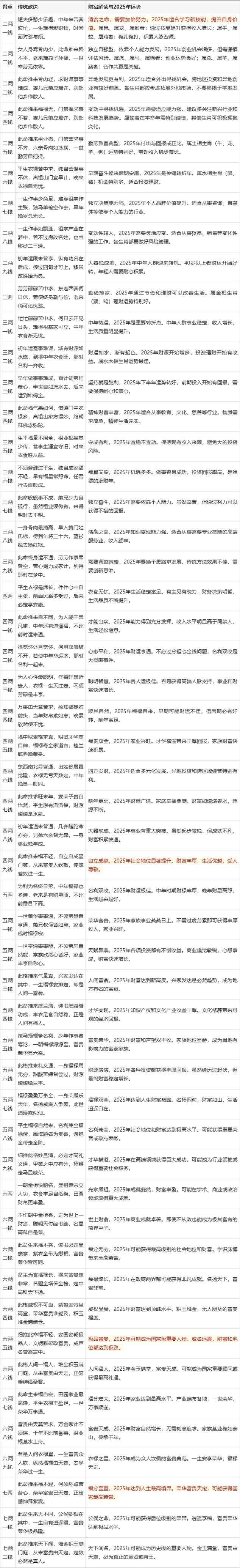 我的生辰八字命主是什么命？周易免费算命能帮我分析吗？
