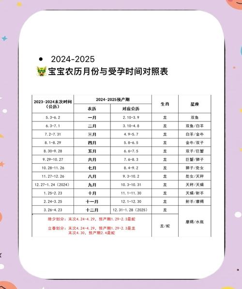 农历正月怀孕，宝宝出生月份对应什么命？