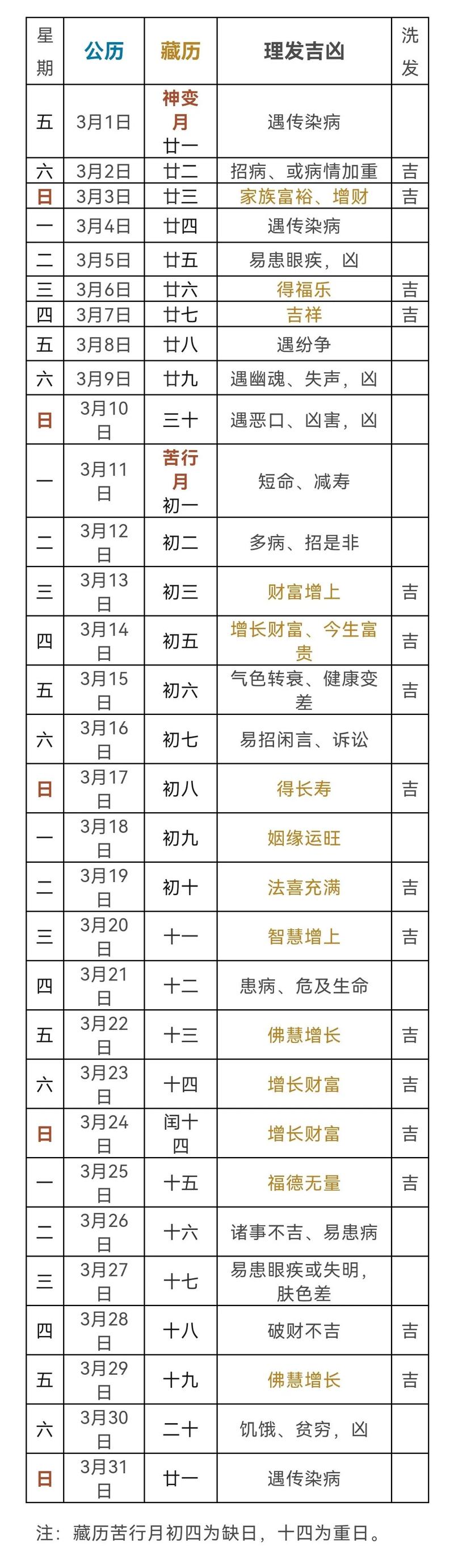 2026年5月10日农历三月二十四理发吉凶如何？