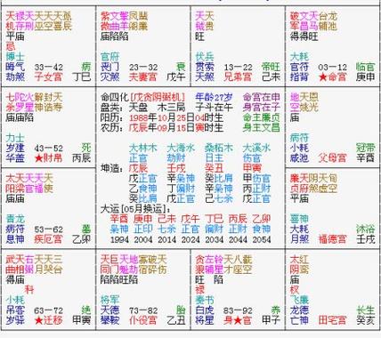 破军入命与坐命有何不同？破军在辰入命宫意味着什么？