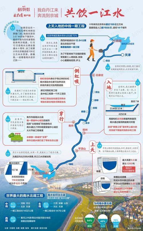 南水北调工程是为了改变风水吗？这背后的原因是什么？