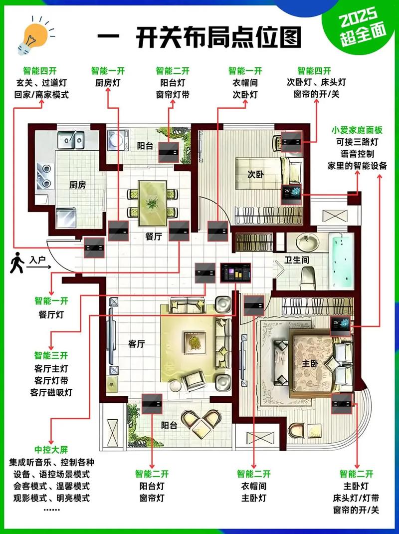 机器绘画布局是否会影响家居风水？