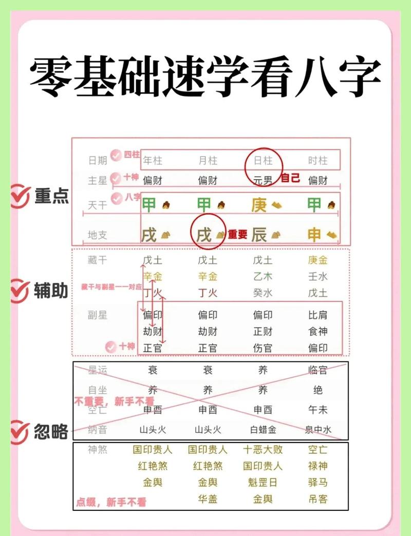 小贵是什么命格？八字命格测算如何进行？