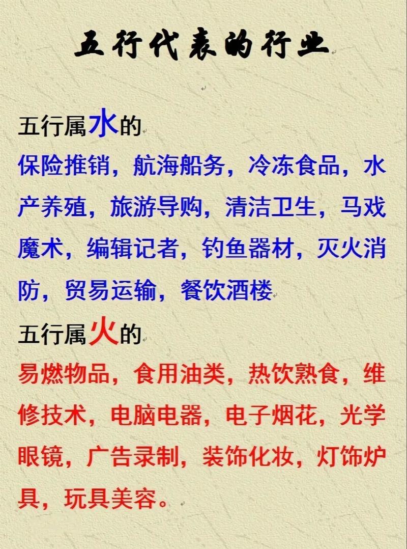 哪些行业与风水学有着密切的联系？