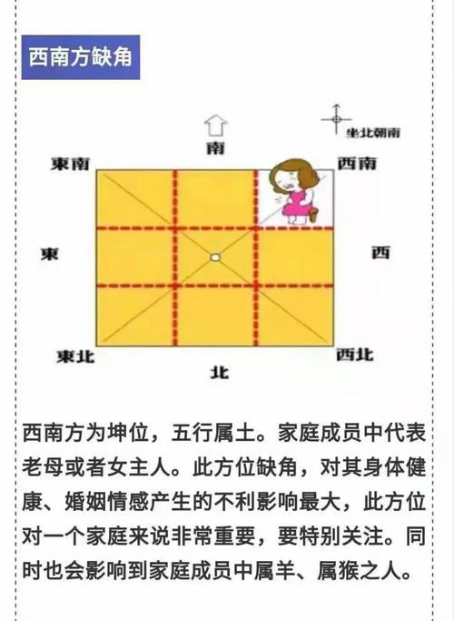 住房风水与人的健康、运势等密切相关吗？