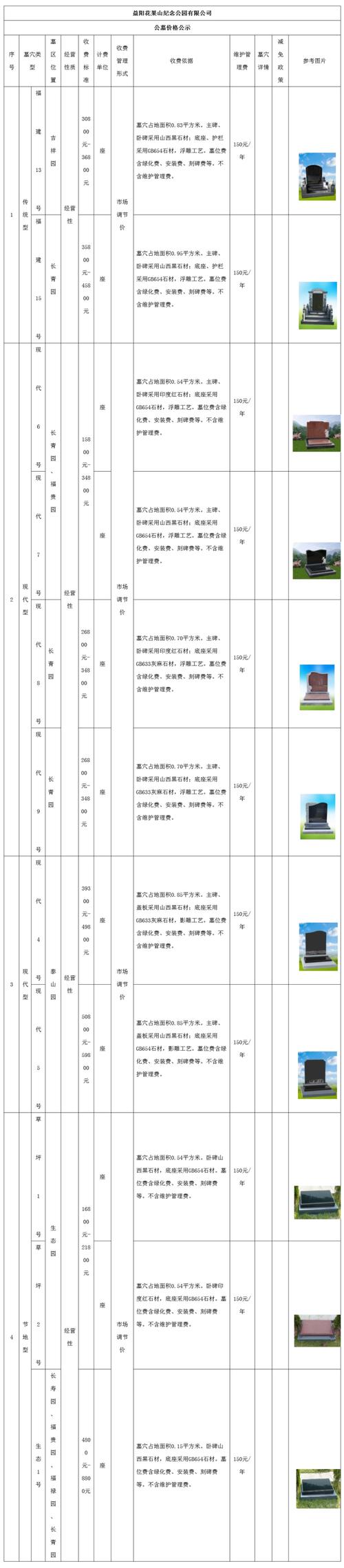 风水园公墓目前开放时间是什么时候，现在可依参观吗？