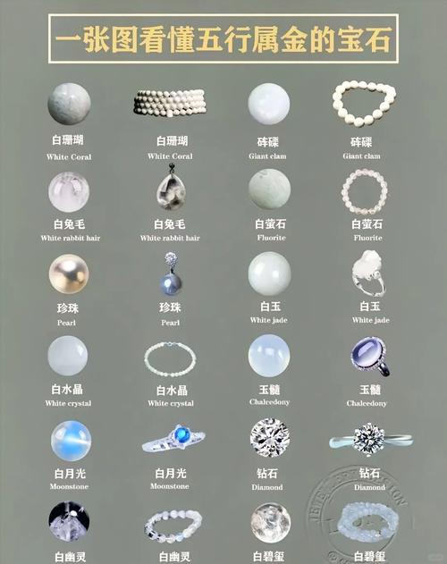 炉中火命与哪种金命相配？海中金命适合佩戴哪些首饰？