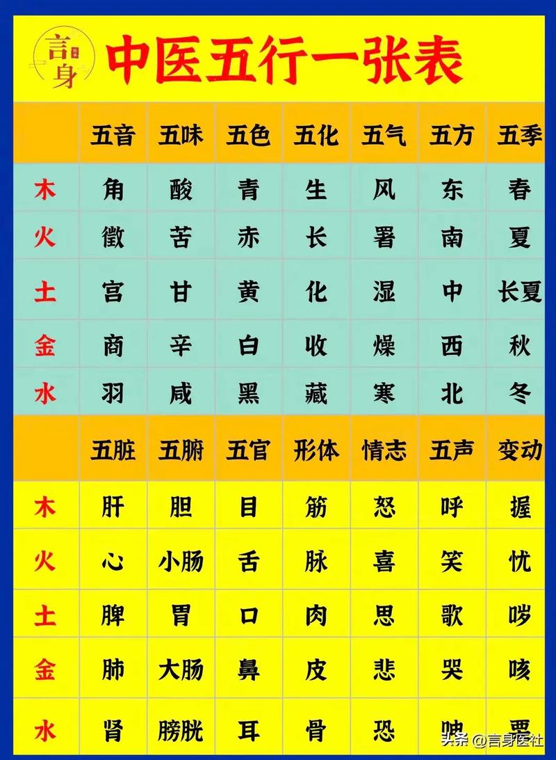 中医五行十三条命是什么命？中医的五行具体指什么？