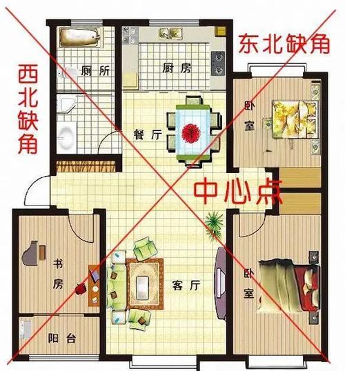 正月十二这天适合进行风水布局吗？