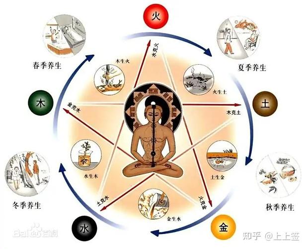 涧下水命适合与哪种命的人结婚？山头火命和涧下水命能否配对？