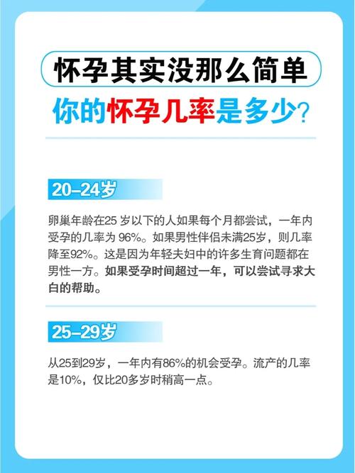 虚岁37岁算什么命？37岁自然受孕几率有多少？