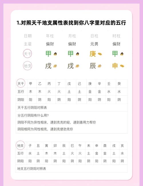 我的八字命主是什么命格？八字命格查询方法有哪些？