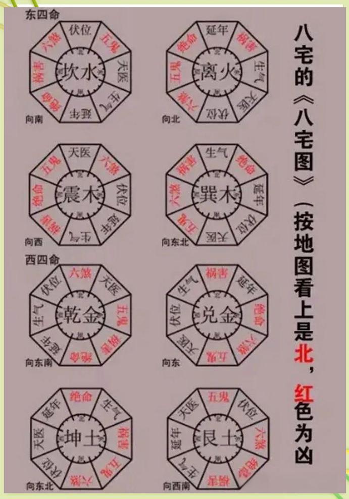 晚上看房屋风水吉凶如何判断？