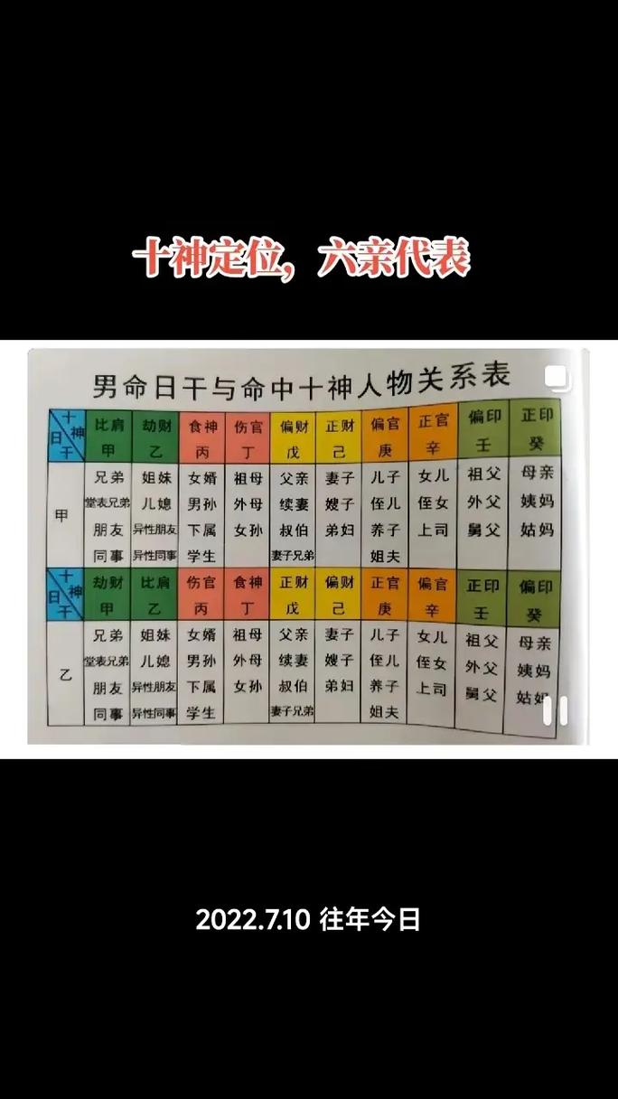 男命日柱食神的命格是怎样的？