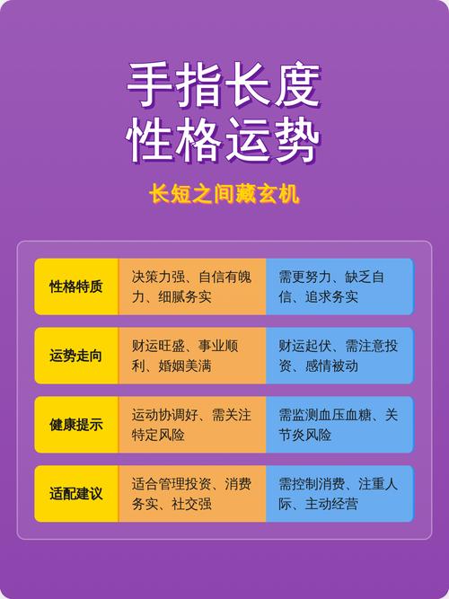 手指长度能预示性格吗？