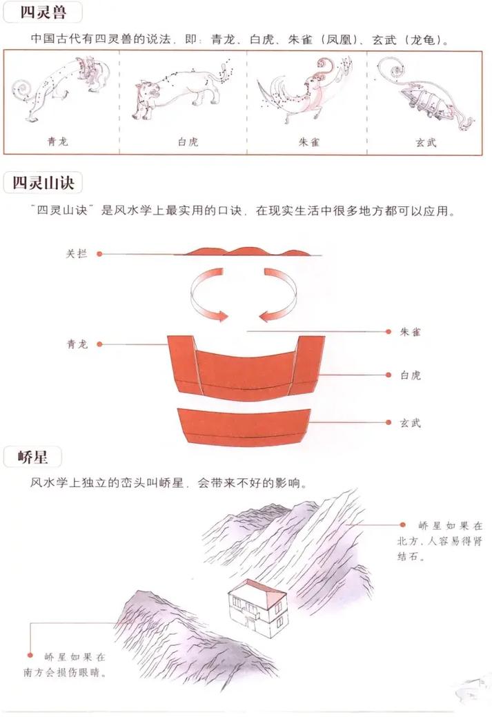 阴宅风水真的有效吗？有没有科学依据？