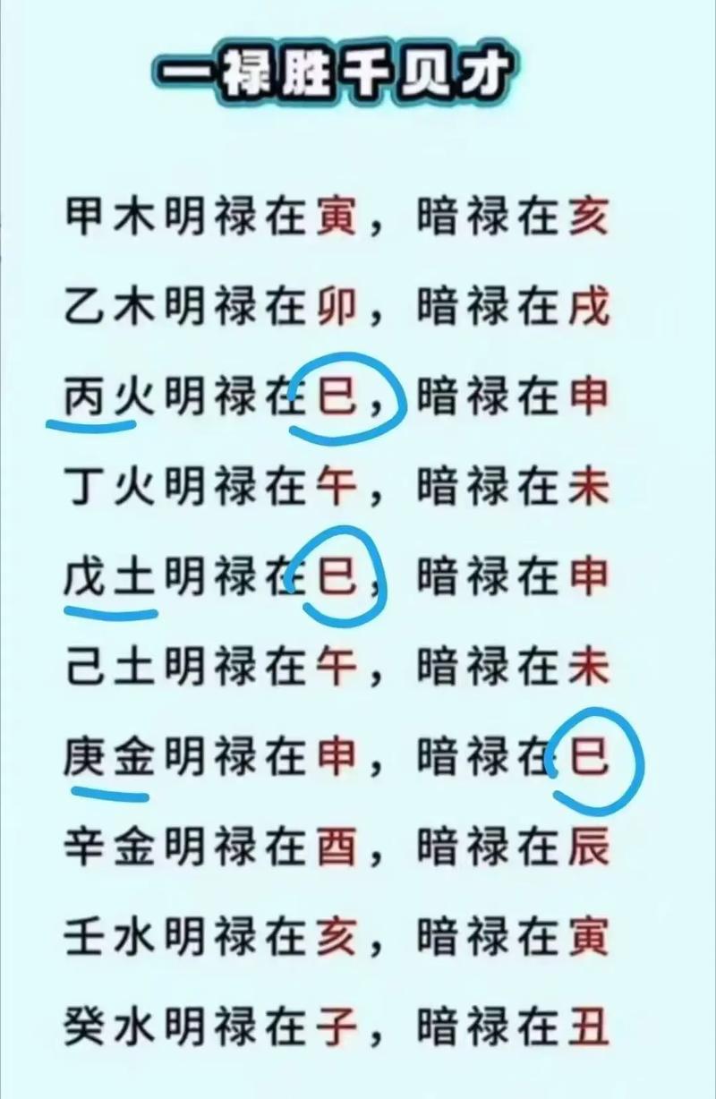 如何通过八字禄位判断一个人的命格？
