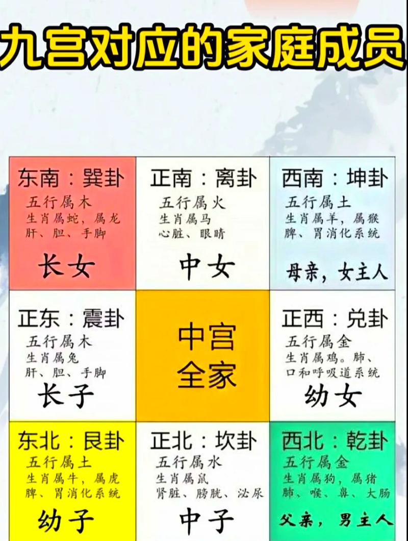 看八字时能否推断出家庭风水布局的具体情况？