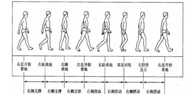 男人走路快或脚尖走路，命运究竟如何？