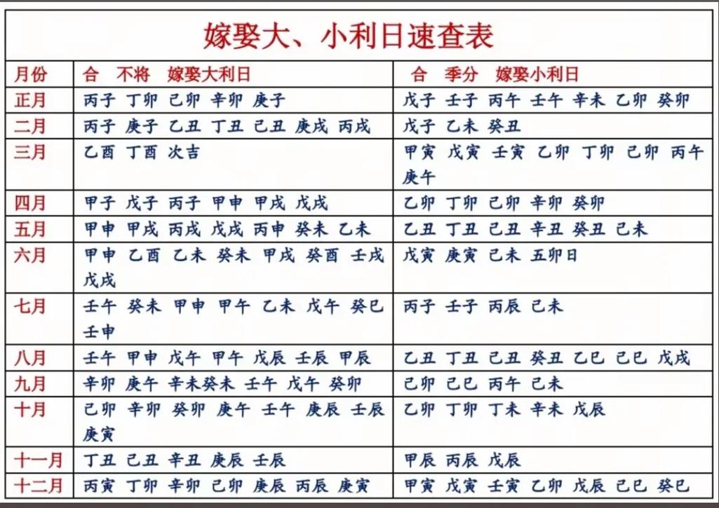 嫁女儿时女儿命理如何？嫁人条件有哪些？